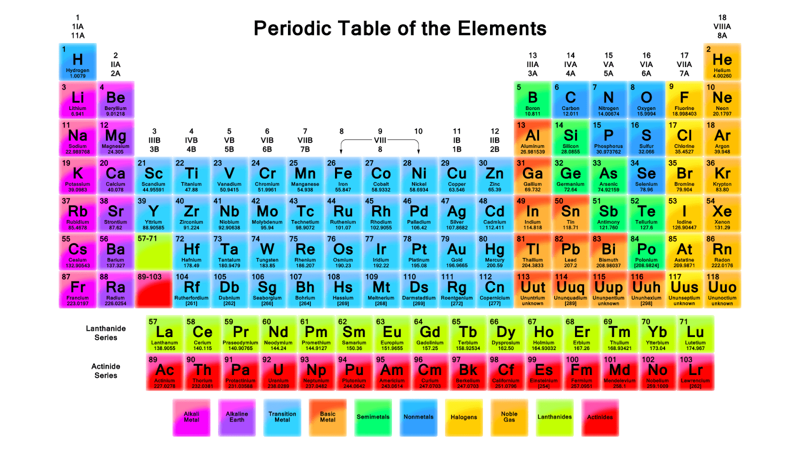 What Is An Element Definitions Examples Let Us Learn Basics News 