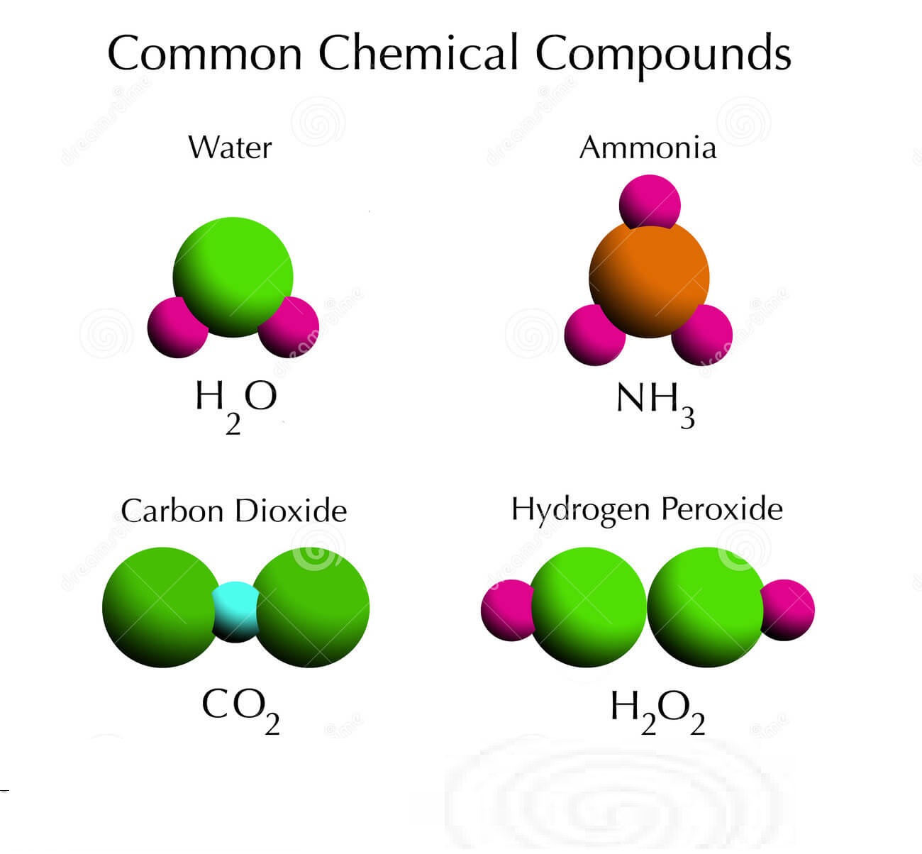 What is a Compound? Definitions & Examples Let us learn Basics News