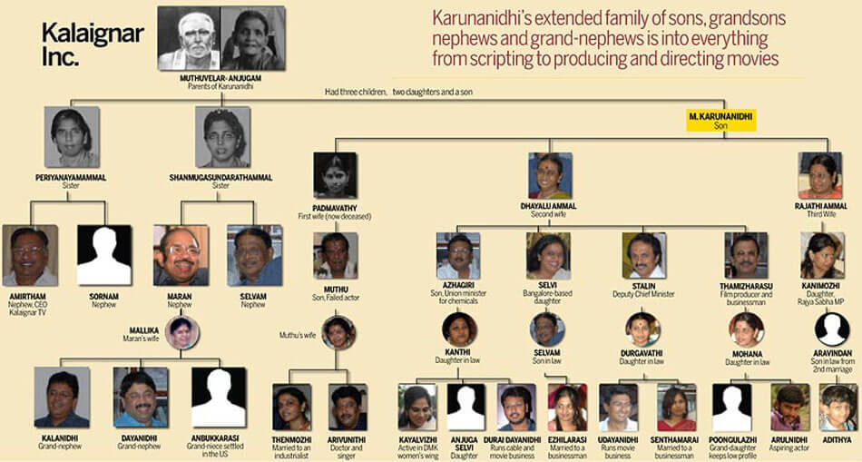 Karunanidhi Family Tree 1 (1) - News Bugz